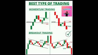 #momentum #trading  #stoploss#setup#intraday #investing#finance #candlestick#learning#shorts