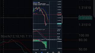 forex mobile strategy; Just check this out... #trending