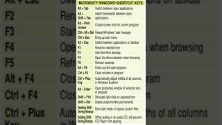 Windows Shortcut Keys #windows #yt #digitaleducation #laptop #files #tech #computertips #laptoptips