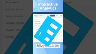 Analytics Made Easy #analytics #helpdesk