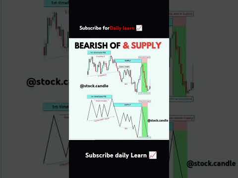 Neeraj Joshi candlestick pattern Hindi neeraj Joshi trading #candlestickpatterns #viralshorts