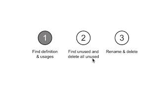 Managing CSS variables, data variables and tokens