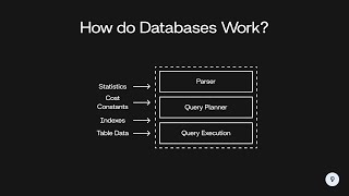 How do Databases Work? | System Design