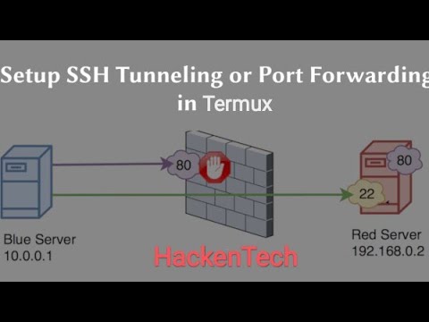 How to setup ssh tunneling on Termux | port forwarding with ngrok alternative