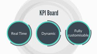 Enhance BI dashboards with the power of dynamic KPIs