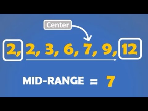 Measures of Central tendency: MID-RANGE for Ungrouped data [MID-EXTREME] #maths #mathematics