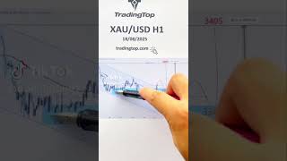 H1 xauusd current update 18/08/2025 gold next move #trading #goldanalysis