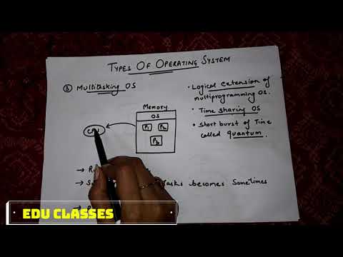 Operating System Part 4 (Types of Operating System,Multitasking OS)