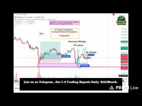 🔴 Live Forex & Crypto Trading Signals | Gold (XAUUSD) + Bitcoin | Price Action Breakdown. #trading #