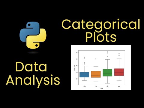 Analyzing data in Python using Seaborn | Part 2 - Categorical Plots | Mar 2025