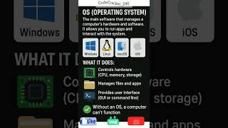 What is an OS? 💻 The Brain Behind Every Computer! #youtubeshorts #techshorts #shorts