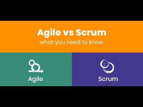 Agile Scrum A to Z