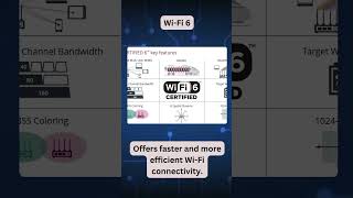 "Wi-Fi 6 Explained: The Future of Wireless Connectivity"
