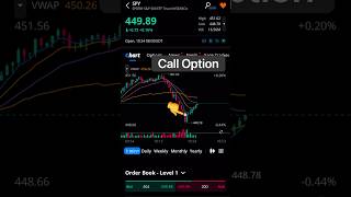 Trading SPY Call Options on Webull for beginners #stocktrading #tradingoptions #optionstrade #webull