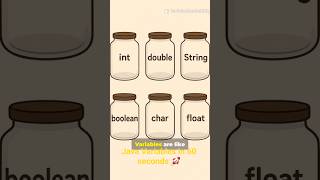 Java Variables Explained in 60 Seconds 🔥 #java #programming #javashorts