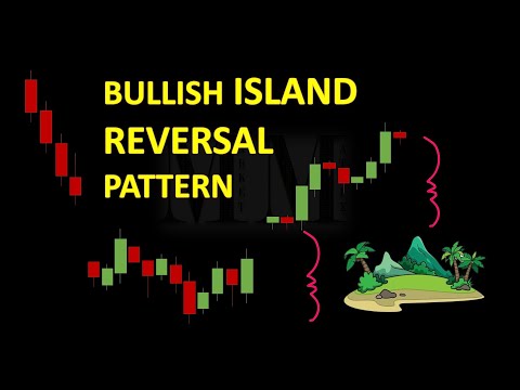 The Bullish ISLAND REVERSAL Pattern: What is it & how YOU can learn to TRADE it