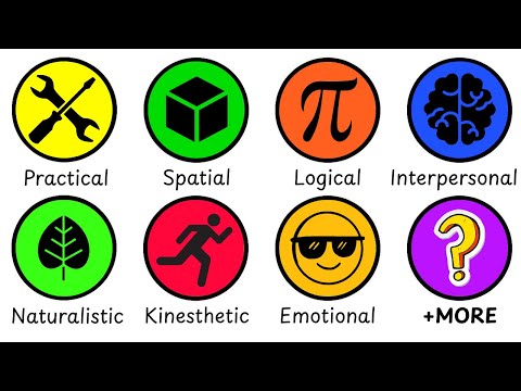 Every Type of Intelligence Explained in 6 Minutes