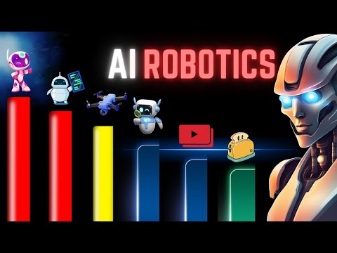 The 6 Phases of AI and Robotics
