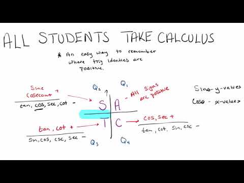 Where Trig Identities are positive