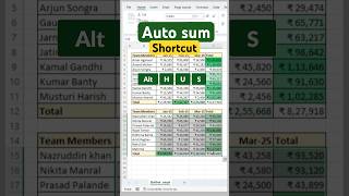 Always use this trick to auto sum values in excel #excelshorts #ytshorts #shorts #viral