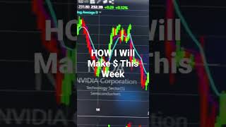 Weekly Watch List #howtotrade #daytrader #howtodaytrade #spy