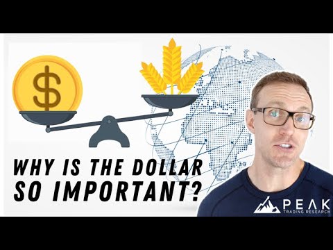 Why the U.S. Dollar Matters for Commodity Markets | Peak Trading Research
