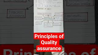 #qualityassurance #principles #management  #nursingmanagement #easynotes #simpleexplanation #nclex