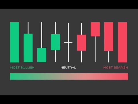(11) Candlestick Patterns Explained in Urdu | Master Technical Analysis for Smart Trading