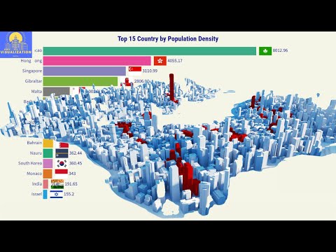 Top 15  Country by Population Density (1950-2023)