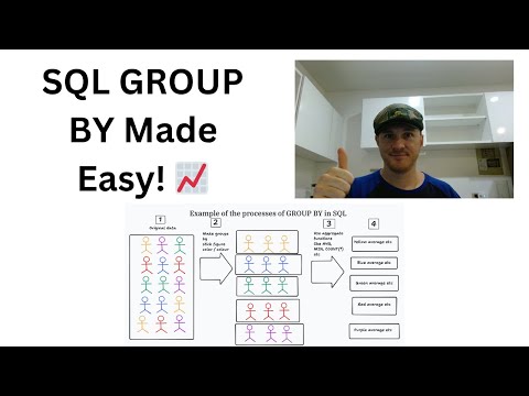 SQL GROUP BY: Visual Guide & Examples
