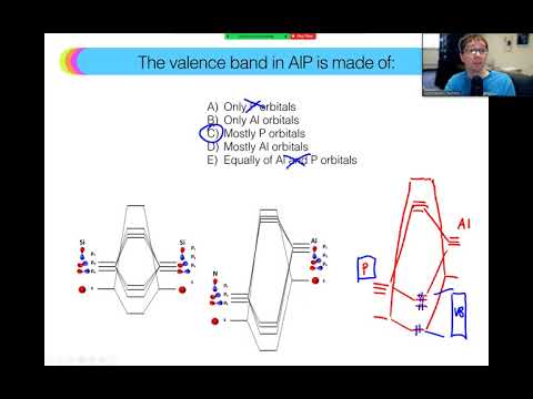 Warren lecture on band theory and quantum confinement