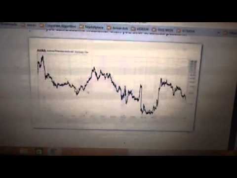What are X-Patterns in stocks?