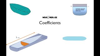 The block, Waterplane area, Midships and Prismatic Coefficients
