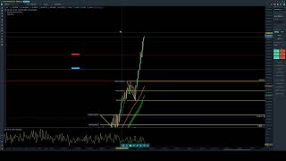 Live Trade Journaling - Tuesday - MNQ Futures Simulated Trading