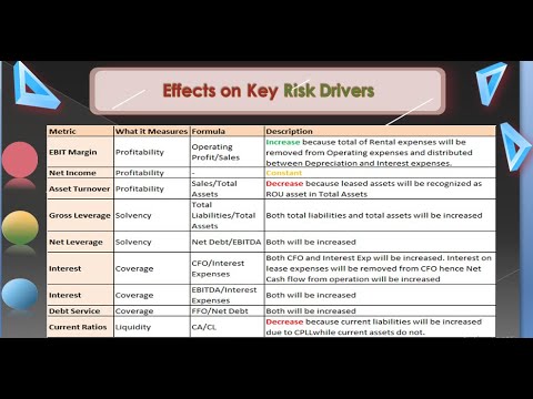 IFRS 16 Session 2 - Impact Analysis