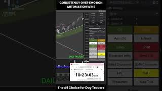 Live Trading With Trading Bot | Auto-B Startegy in Futures Market #slingshotbot
