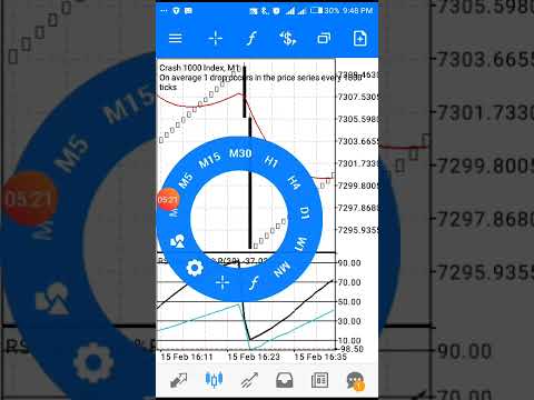trade forex l (boom and crash 1000) RSI strategy 🤑 ~ forex trading