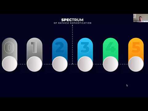 Interactive plots and the spectrum of data visualization