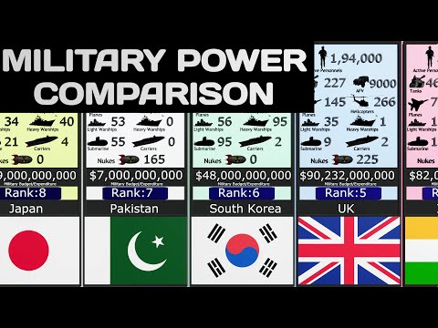 Military Size Comparison 2023