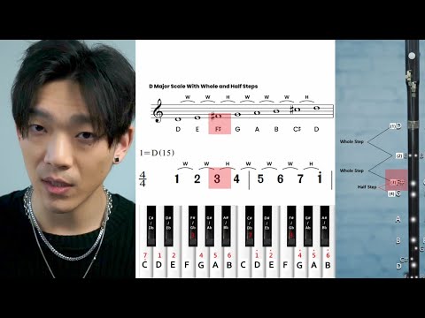 How to Read Erhu Sheet Music and Understand the JianPu 簡譜 System