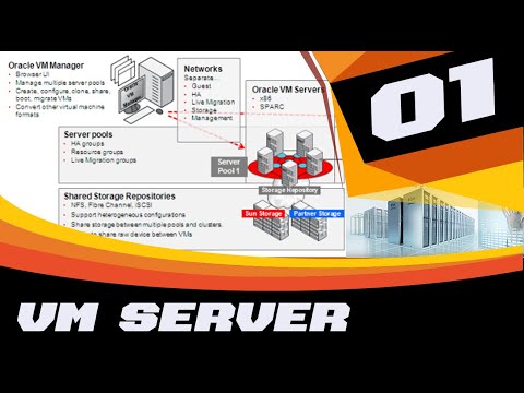 ORACLE VM SERVER FOR X86 - GETTING STARTED (1-14)