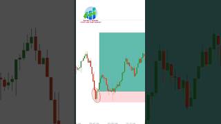 Bullish Engulfing Patterns: The Secret to 10X Your Trading Profits