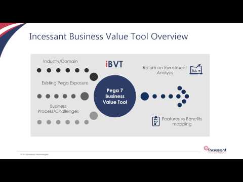 iBVT-Incessant Business Value Tool