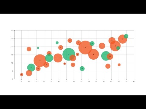 A Guide to Bubble Charts