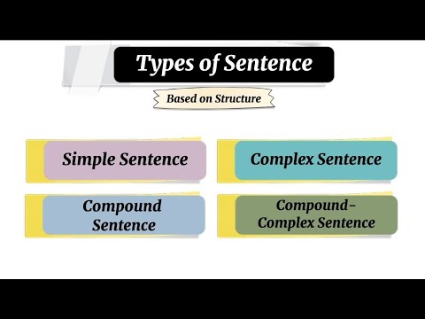 Understanding the Different Types of Sentences Based on Structure ||English grammar ||