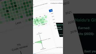 #RatingGitHubProfiles | GitHub Profile Review p2