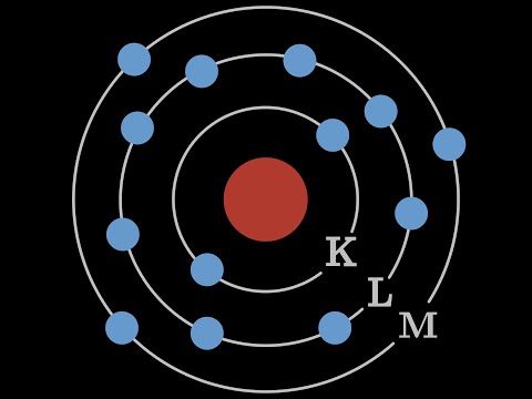The Electron Shell Model: Distribution of Electrons Inside Atoms Explained