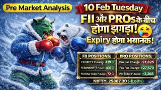 Pre Market Analysis & Report | FII DII & F&O Data | Nifty, Bank Nifty, Sensex Analysis | 10 Feb