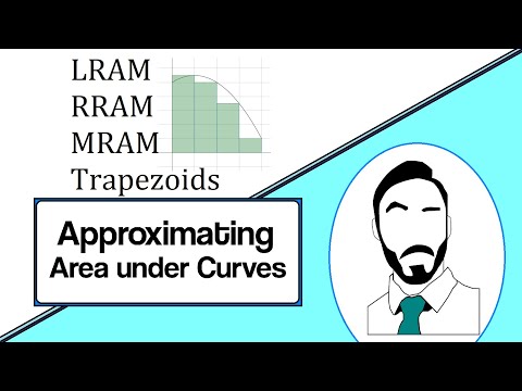 Calculus: A Review of Approximating Area under Curves (worksheet included!)