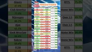 BETTING TIPS SUNDAY 05/11 mathematically predicted #predictions #football #tipster #win #shorts #fy
